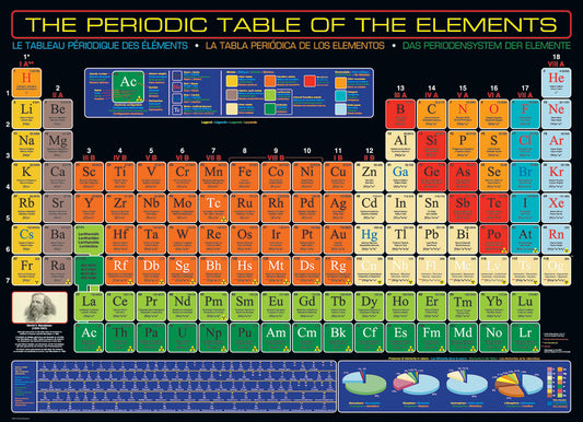 The Periodic Table of Elements — 200 Piece